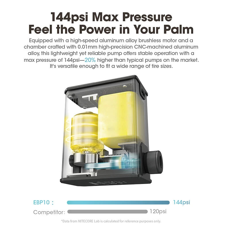 Nitecore EBP10 Electric Bike Air Pump 83W 144PSI 6 Inflation Modes LED Digital Gauge High Pressure Display Portable Cycle Car Motorbike Football Inflator with Valves