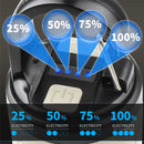 IPRee USB Rechargeable Flashlight Powerful 1200mAh Mini LED Camping Lanterns Warm White Light Haning Outdoor Camping Light