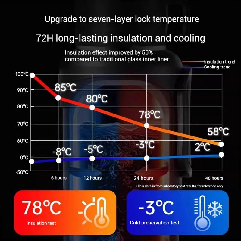 2.5L Vacuum Thermos Water Bottle 316 Stainless Steel Large Capacity Keep Warm Outdoor Travel Hiking Camping Traveling