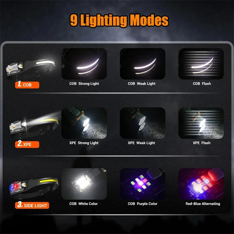 Bikight LED COB Sensor Headlamp with Tail Magnet UV Light USB C Rechargable Head Flashlight Headlight LED COB Work Light