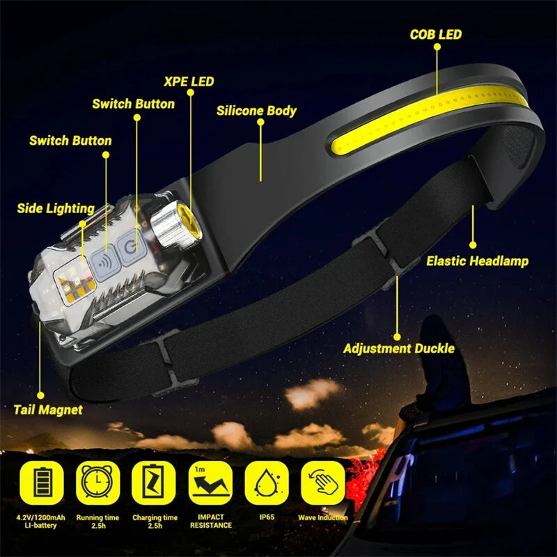 Bikight LED COB Sensor Headlamp with Tail Magnet UV Light USB C Rechargable Head Flashlight Headlight LED COB Work Light