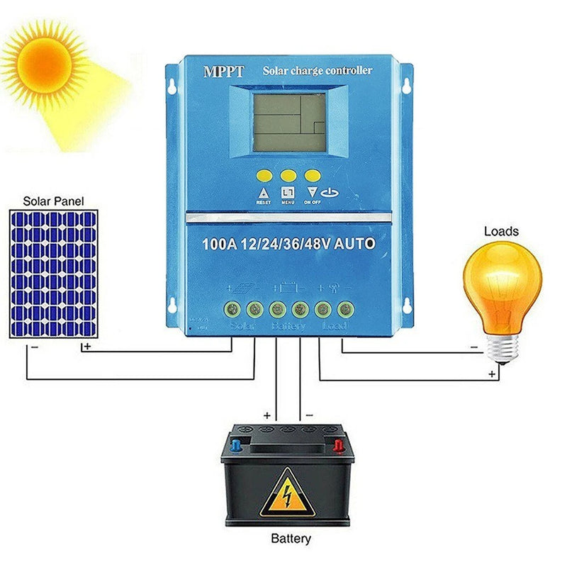 MPPT Solar Controller 12/24/36/48V Automatic Identification Intelligent Photovoltaic System Solar Charging Controller