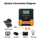 12V-24V Auto MPPT Solar Charge Controller 10A, 20A, 30A, 40A, 50A, 60A Smart PV Regulator, Lithium Lead Acid Battery Charger