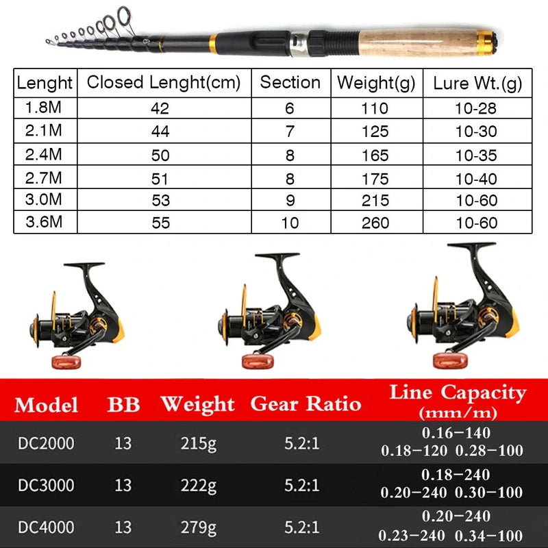 Multifunction 2.4-2.7M Portable Telescopic Fishing Rod Spinning Fishing Rod with DC3000 Fishing Reel for Various Fishing Scenes