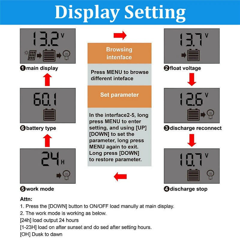 12V Solar Panel 200W Dual USB 5V Solar Panel Battery Charger Controller Camping Hiking Monocrystalline Solar Cell Boat Car Home