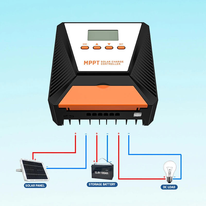 60A MPPT Solar Charge Controller 12V/ 24V Solar Panel Charge Controller Intelligent Regulator for FLD/LiFePO4/SLD/GEL/AGM with Dual USB Port Auto Parameter LCD Display and Timer Setting ON/Off Hours