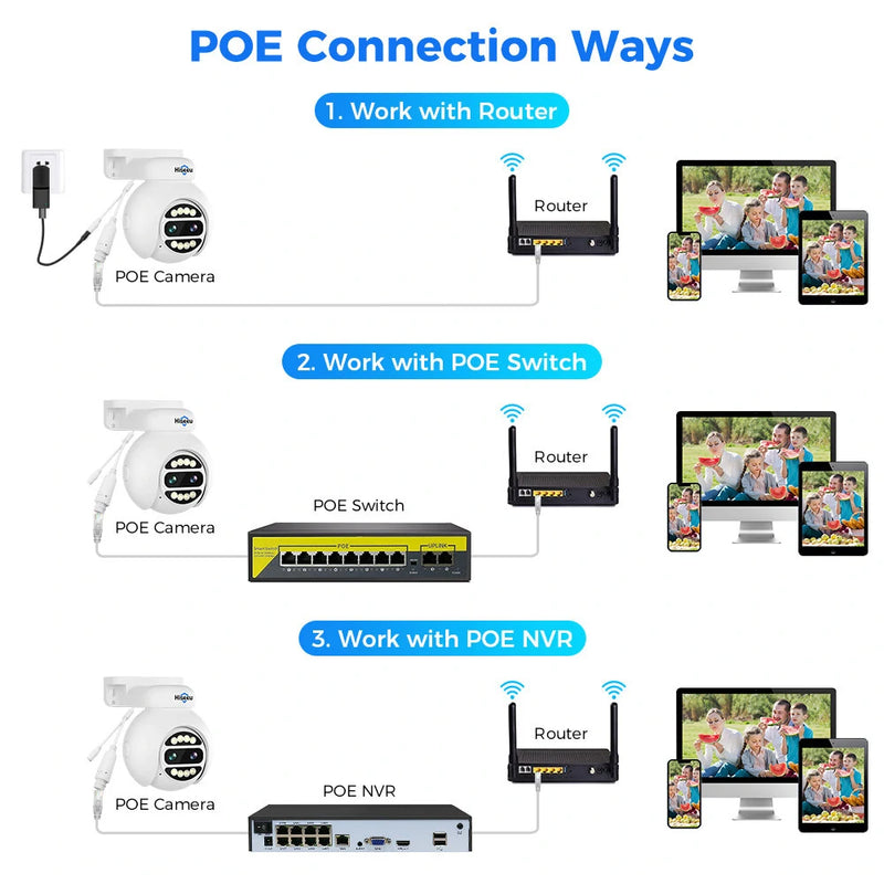 Hiseeu 4MP+4MP Dual Lens PTZ POE IP Camera 8X Zoom Full Color Night Vision 2-Way Audio H.265+ IP65 Waterproof CCTV Security Video Surveillance Camera