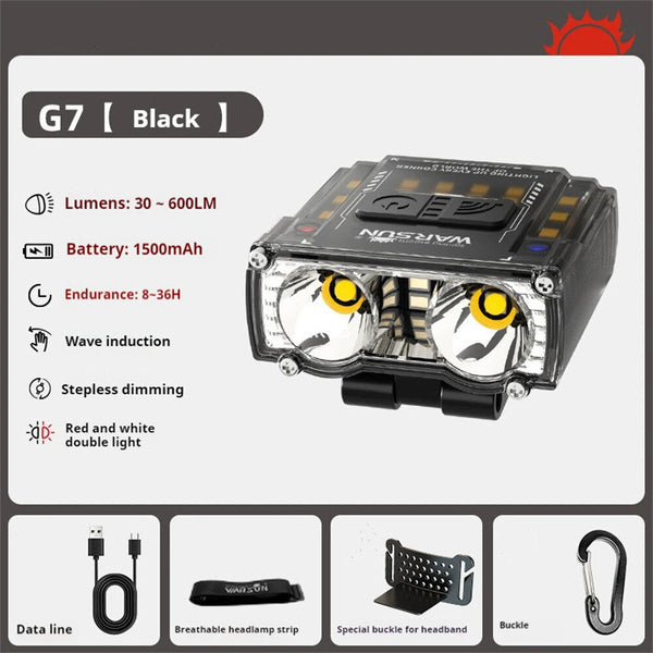 Warsun G7 600 Lumen Mini Super Bright LED Headlamp Motion Sensor Switch Available Built-in Lithium Battery USB Charging for Camping Fishing Light