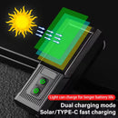 Bikight 4 in 1 Solar Bike Headlight 1000Lm Brightness 4000mAh Battery Power Bank 8 Light Modes Waterproof Bicycle Front Light with 130db Horn for Night Cycling