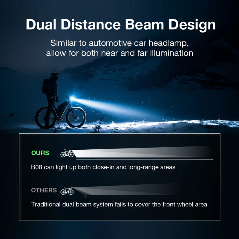 LAOTIE B06 B08 5000Lm Brightness Bike Headlight 8 LED Large Beads Dual Distance Beam Design 10000mAh Battery Phone Emergency Power Bank IPX5 Waterproof 4 Light Modes Fast Charge Bicycle Digital Display Front Light for Electric Bike Scooter MTB Bikes