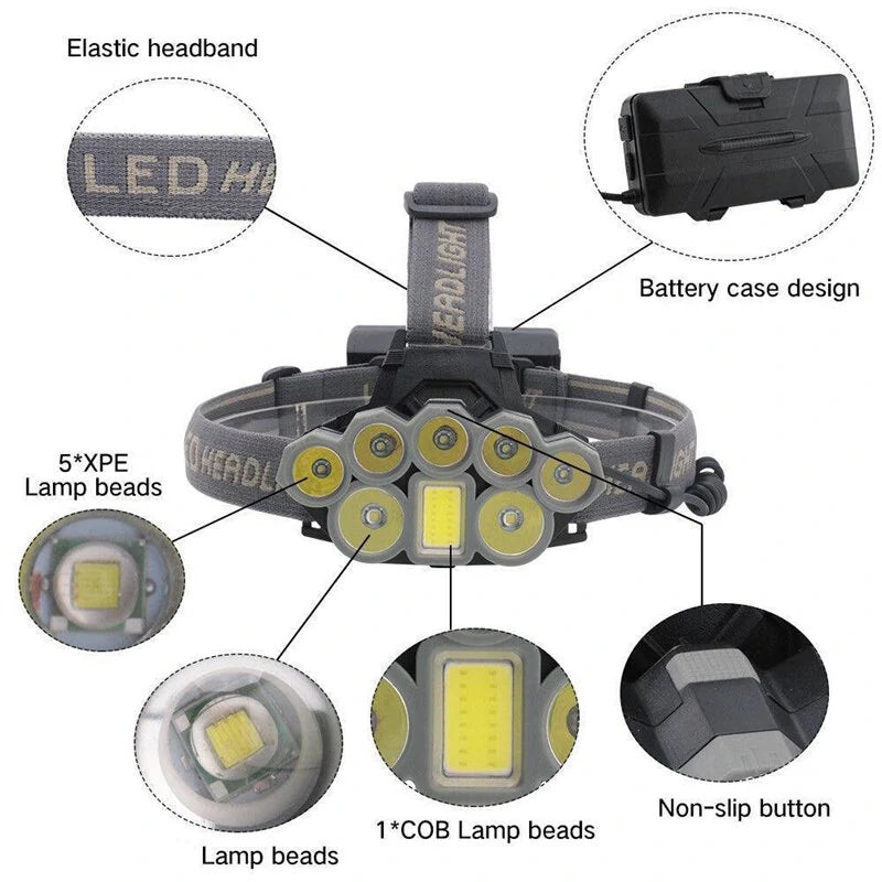 BIKIGHT LED Rechargeable Headlamp Super Bright LED 6 Modes Waterproof Lightweight Headlamp for Camping Outdoor Sports