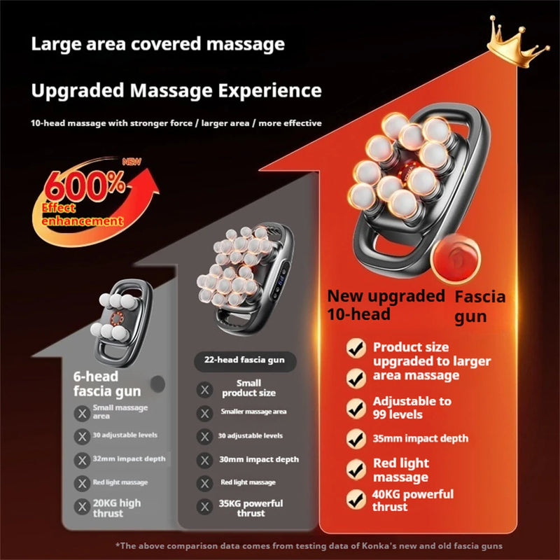 KONKA 10-Head Deep Tissue Massage Gun Professional Fascia Gun With 99 Speeds 32KG Strong Force LED Display Quiet Motor & Red Light Therapy