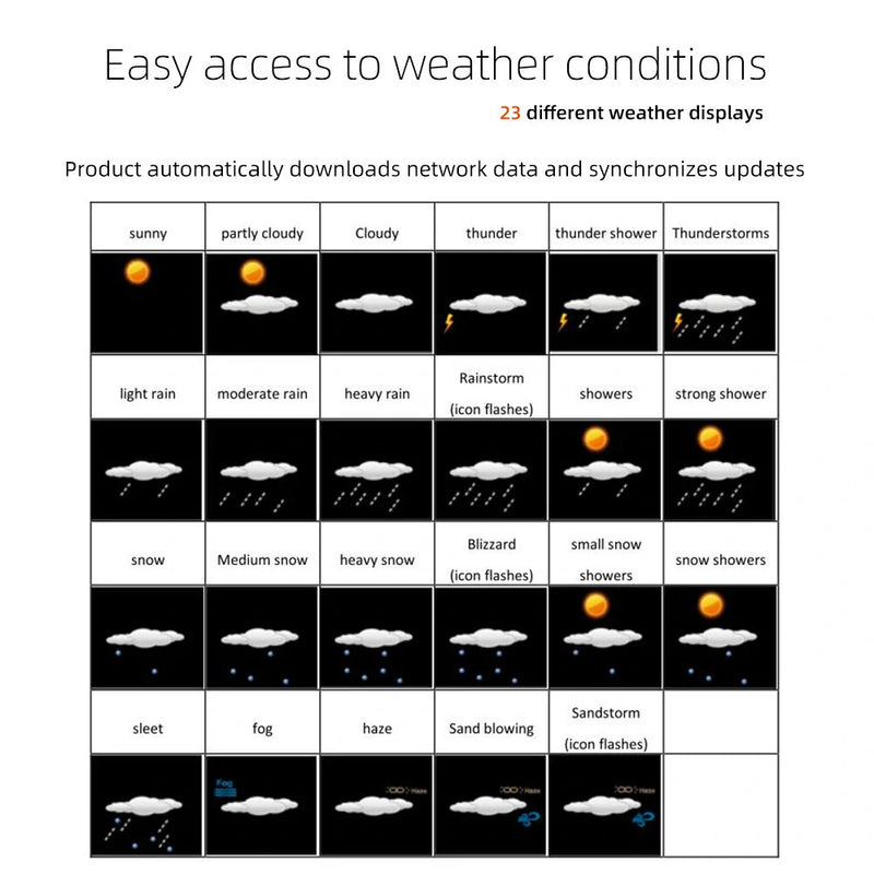 Tuya Smart WiFi Weather Clock with TuyaSmart Connectivity Indoor Outdoor Temperature Humidity Monitor Digital Alarm Forecast UV Index RF433 Long-Range Control