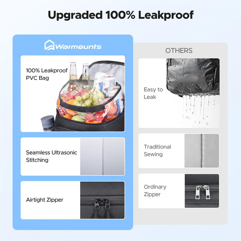 WARMOUNTS Backpack Cooler Insulated 36 Cans w/ Insulating Cover, Upgraded Leakproof Soft Cooler Backpack 2 Compartment for Camping Hiking Picnic Beach