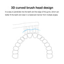 4Pack Toothbrush Head Replacement for Xiaomi Mijia T500/T300 MES/ 602/601 Sonic Toothbrush