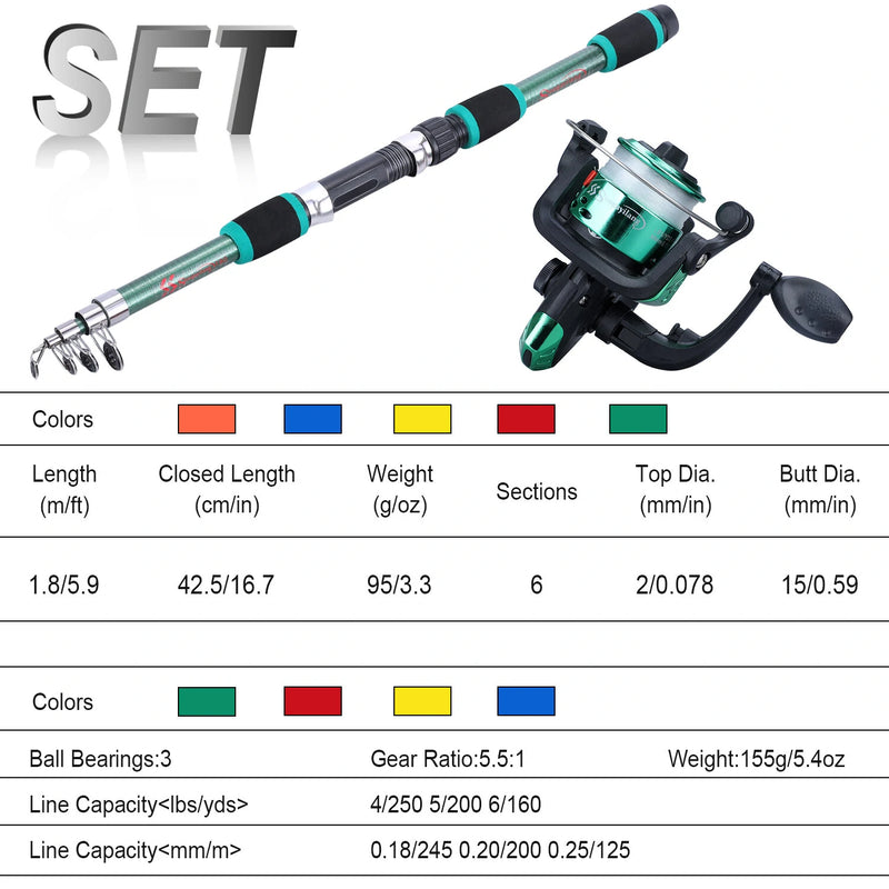 Sougayilang Spinning Fishing Rod Reel Combos 1.8M Telescopic Rod with 5.2:1 3BB Fishign Reel Max Drag 5kg Full Fishing Kit-Green