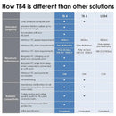 JEYI USB4.0 C to C Cable 40 Gb/s Data Transfer 100W PD3.0 Power Charging Compatible with TB4/3 USB-C and USB4 Devices