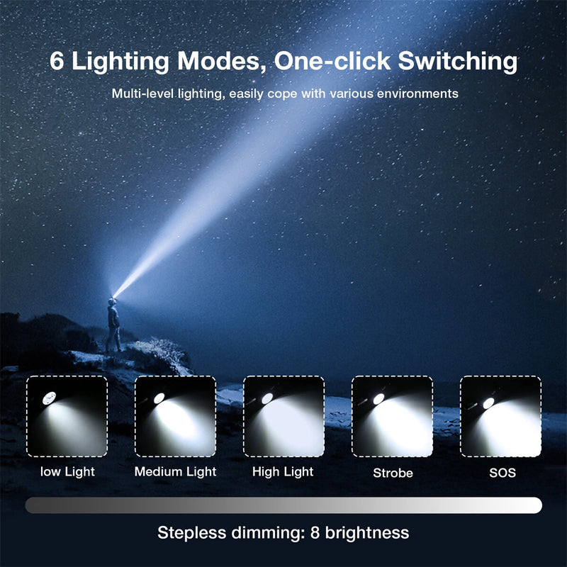 Astrolux HS03 3* LH351B Powerful LED Headlamp 1080LM Headlight Type-C Rechargeable with 18650 Battery Waterproof Camping Fishing Head Torch Emergency Lantern