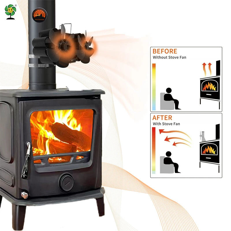 IPRee Wood Stove Thermometer Magnetic Gas Top Temperature Meter with Large Dial Avoiding Overheat Fireplace Accessories for Stove