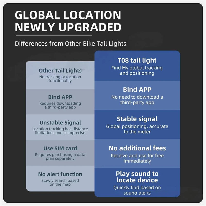 CYCLAMI T08 Smart Brake Anti-theft Taillight with Positioning IPX64 Waterproof Type-C Charging Bike Rear Light for MTB Night Cycling Safety