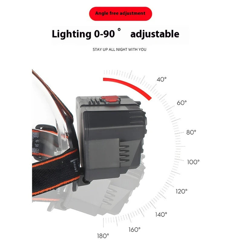 8 LED 20 SMD Rechargeable Super Bright LED Headlamp with Built-in Battery, 4 Lighting Modes for Outdoor Running Cycling Trekking Headlight