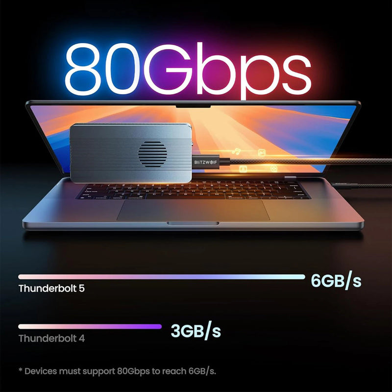 BlitzWolf BW-HDC8 Thunderbolt5 Cable 240W Fast Charging up to 120Gbps Bandwidth for 16K Dual 8K/6K Compatible for Thunderbolt 5/4/3, USB4, NVME SSD, MacBook M4 Pro, Dock, eGPU
