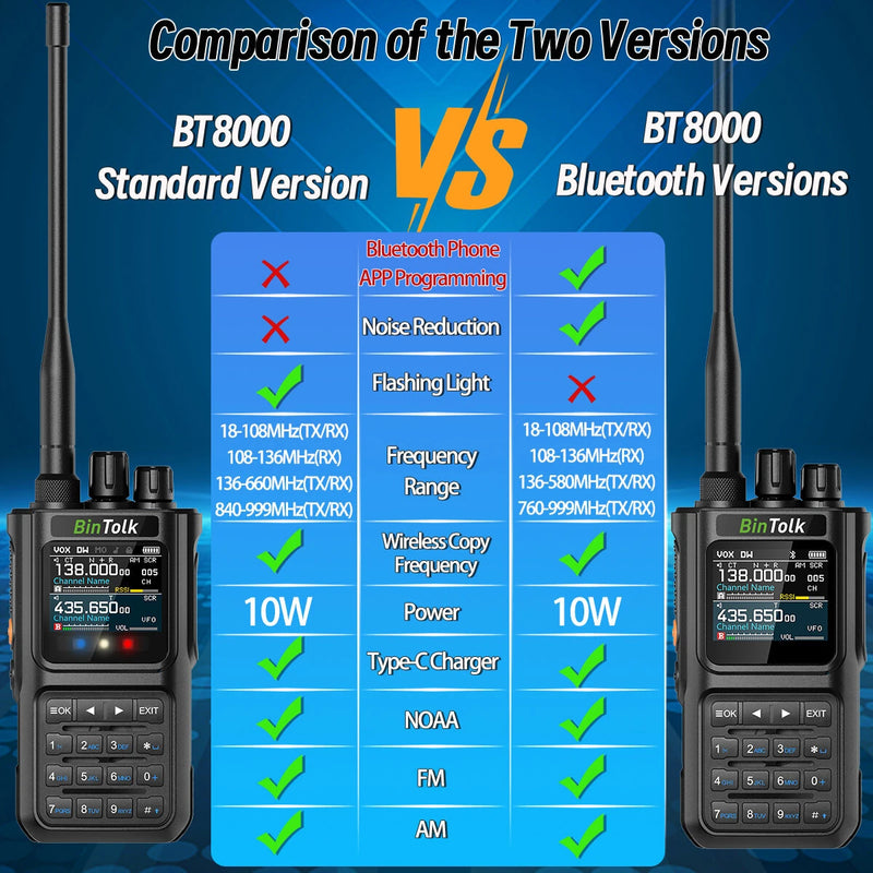 BinTolk BT8000 10W Multi Band Radio Walkie Talkie 256 Channels Type-C Charging Bluetooth Frequency APP Programming Wireless Copy Frequency AM FM NOAA Weather Alert Two Way Radio