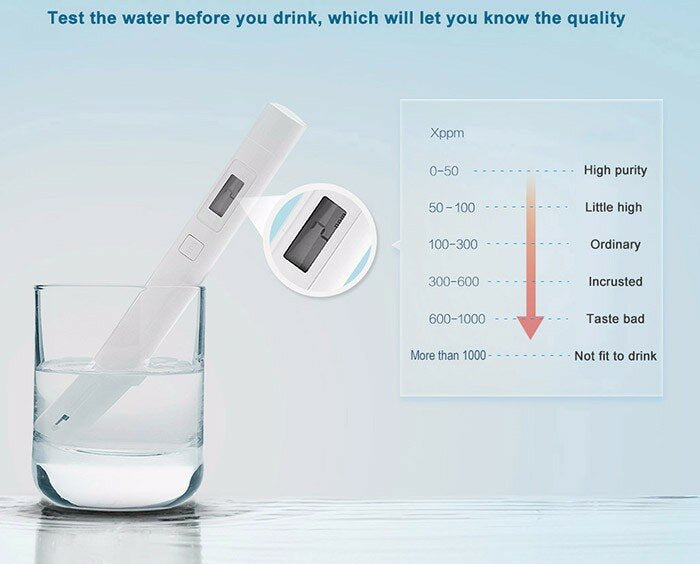 2PCS Xiaomi Mi TDS Test Pen Portable Water Purity Professional Measuring Quality Tester TDS-3 Home